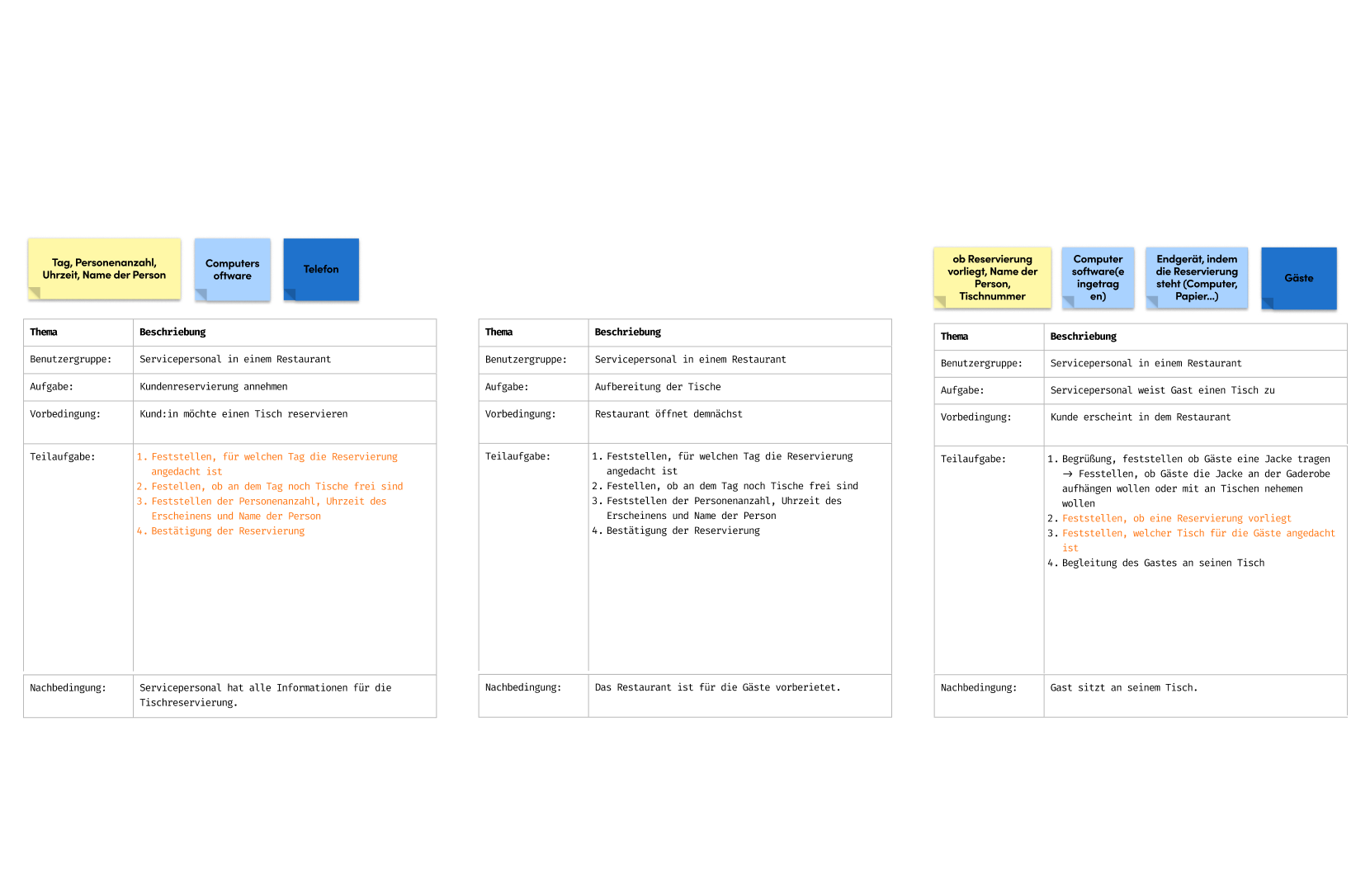 process analysis