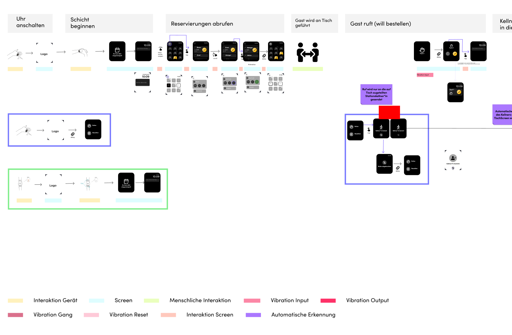 screendesign