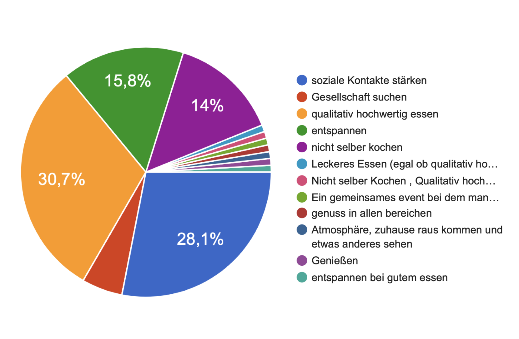 umfrage